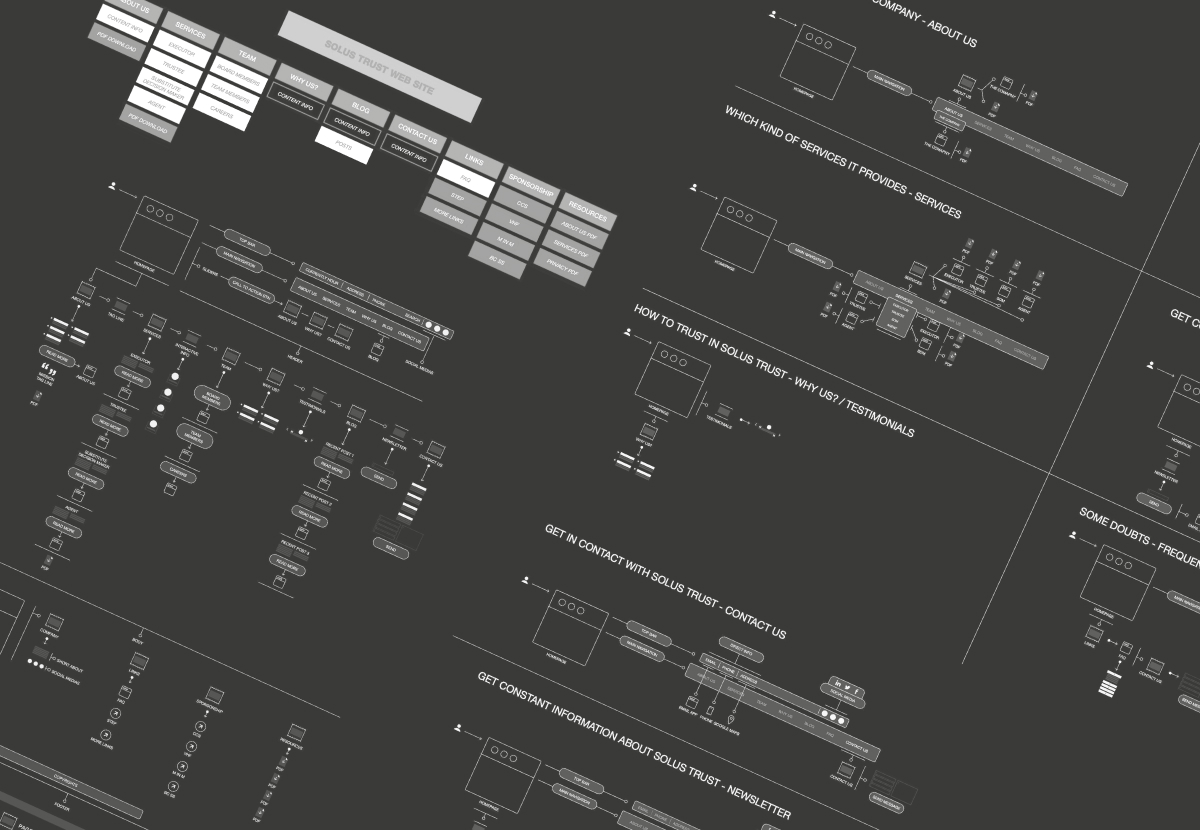 Solus Trust website user flow and testing